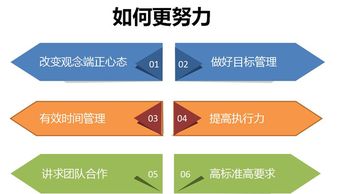 健康蘋果漆企業(yè)文化培訓(xùn)會 我更喜歡努力的自己