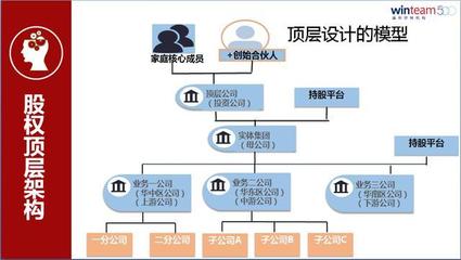 企業(yè)主股權(quán)規(guī)劃終極問題 把企業(yè)當(dāng)孩子養(yǎng)還是當(dāng)豬養(yǎng)？